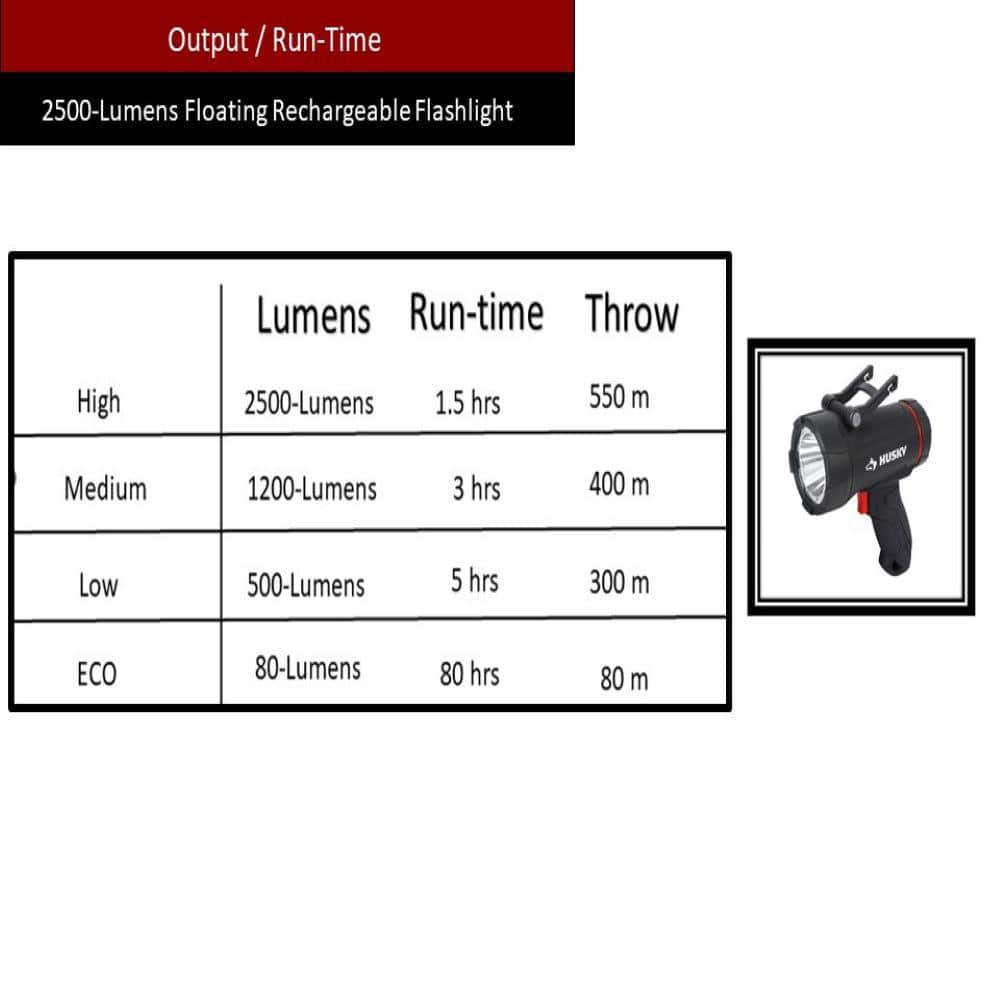 2500 Lumens Dual Power Floating Rechargeable Spotlight - Hercitys