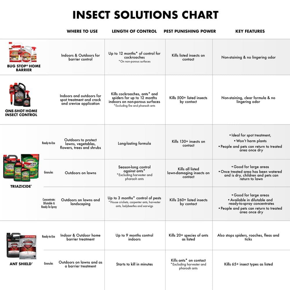 1.3 gal. Bug Stop Home Barrier with AccuShot Sprayer Insect Killer - Hercitys