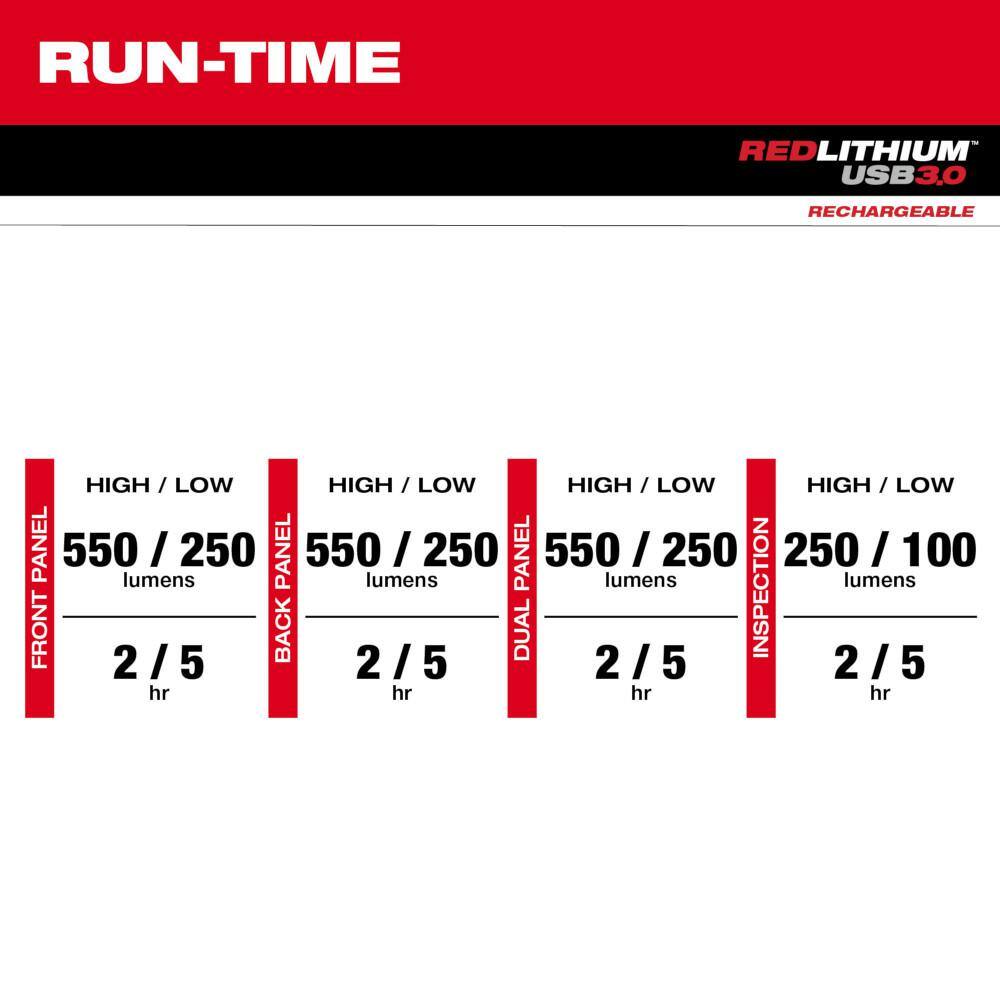 550 Lumens LED REDLITHIUM USB Stick Light with Magnet and Charging Dock - Hercitys