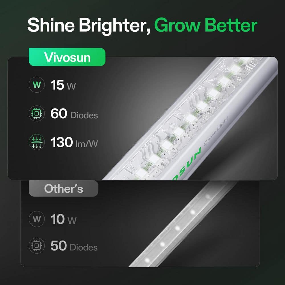 2 ft. 15-Watts 5000K T5 Linear LED Grow Light, Full Spectrum, ‎Cool White (8-Pack) - Hercitys