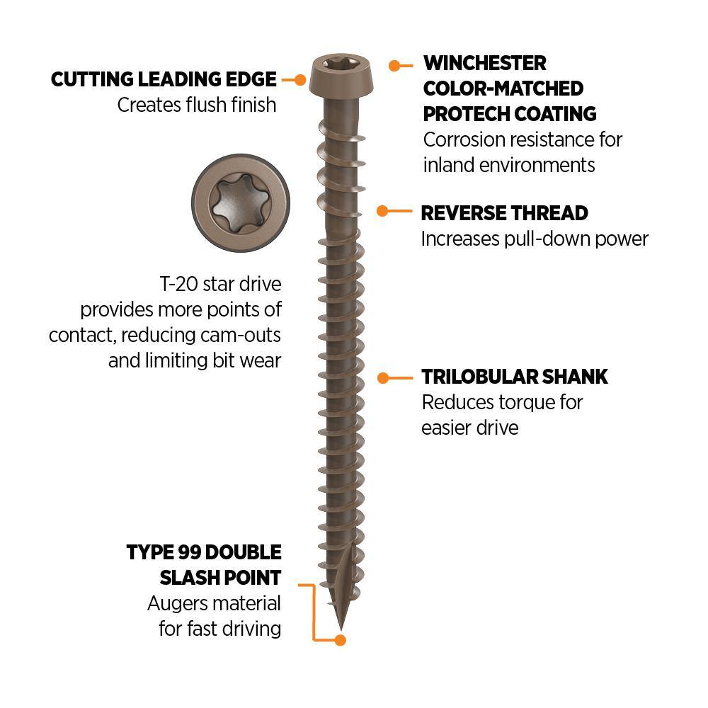 #10 2-1/2 in. Winchester Star Drive Trim-Head Composite Deck Screw (100-Count) - Hercitys