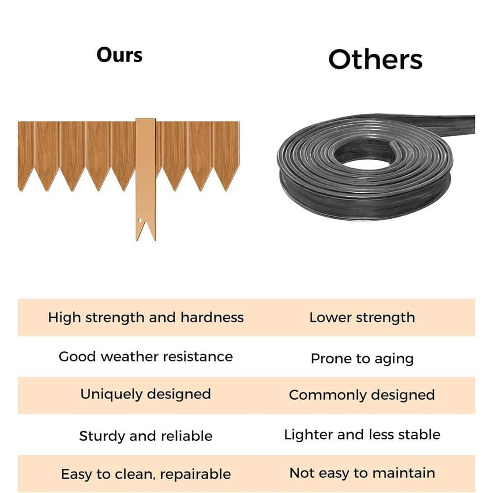 20 ft. x 5.5 in. Brown Wooden Texture Metal Landscape Edging No-Dig with 7-Clips and Gloves, 6-Pack - Hercitys