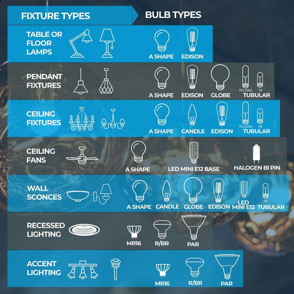 5.5 in. White Square Flush Mount Ceiling Light with Plastic Shade, Dimmable 2700K Warm White Light Bulb Included 1-Pack - Hercitys