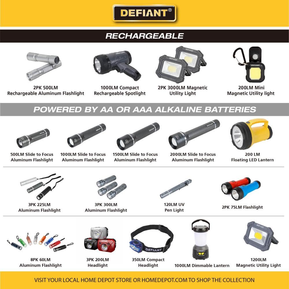 200 Lumens Headlight (3-Pack) - Hercitys