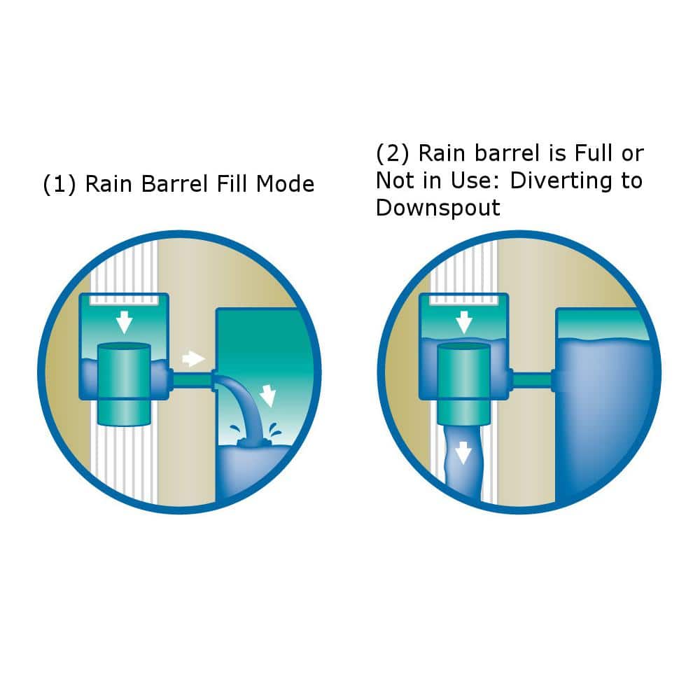 50 Gal. Earth Brown Water Urn Flat-Back Rain Barrel with Integrated Planter and Diverter Kit - Hercitys