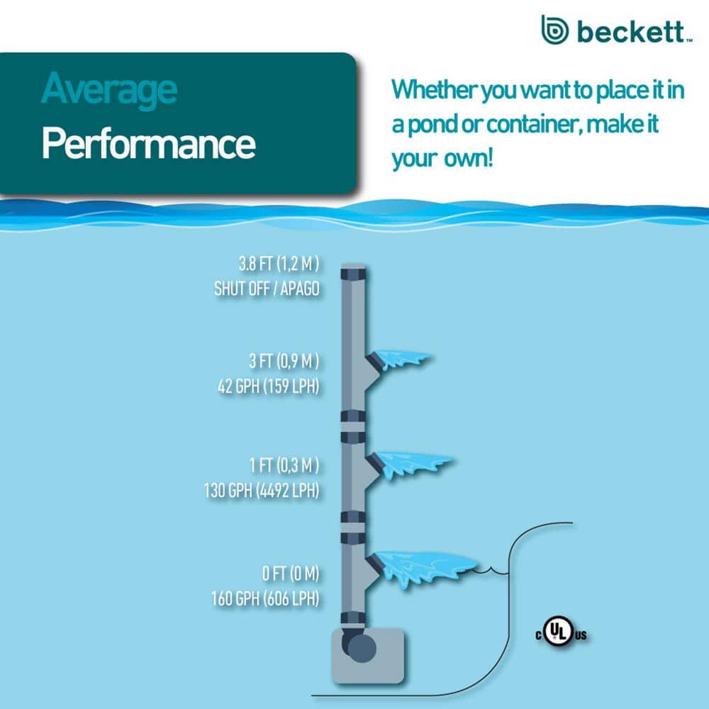 160 GPH Low Water Auto Shut-Off Submersible Fountain Pump - Hercitys