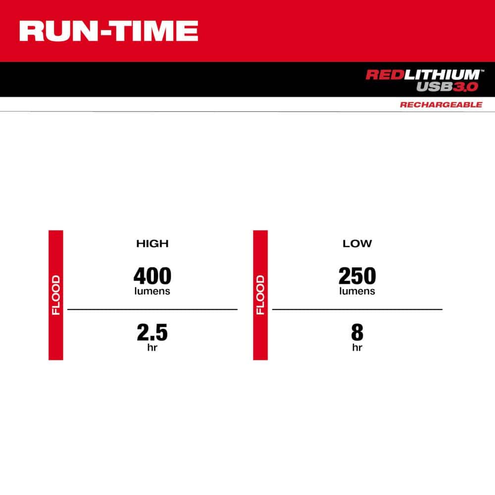 400 Lumens LED REDLITHIUM Rechargeable Neck Light - Hercitys