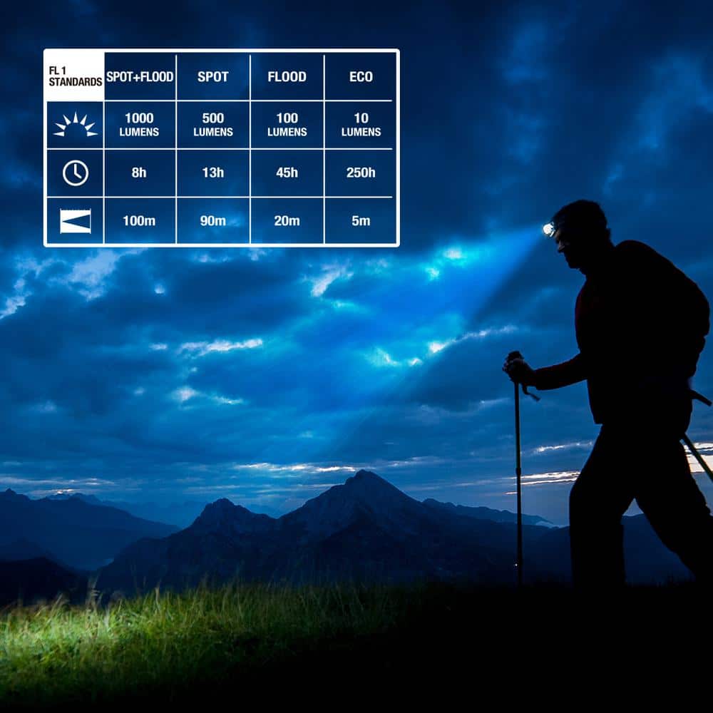 1000 Lumens Dual Power Aluminum Headlight 3.7-Volt 4600 mAh Rechargeable Replacement Battery - Hercitys