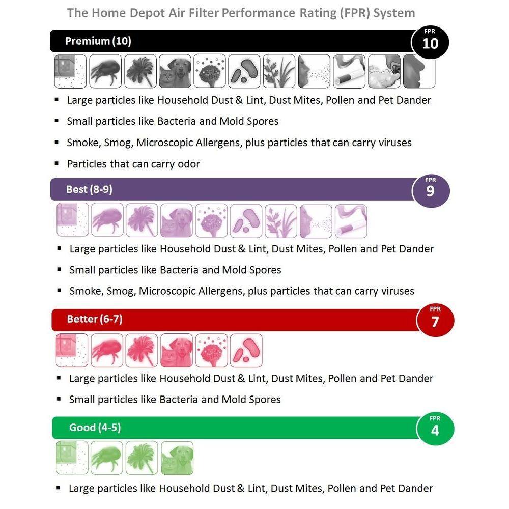 20 in. x 25 in. x 4 in. Prepleat MERV 6 Pleated Air Filter (Case of 6) - Hercitys