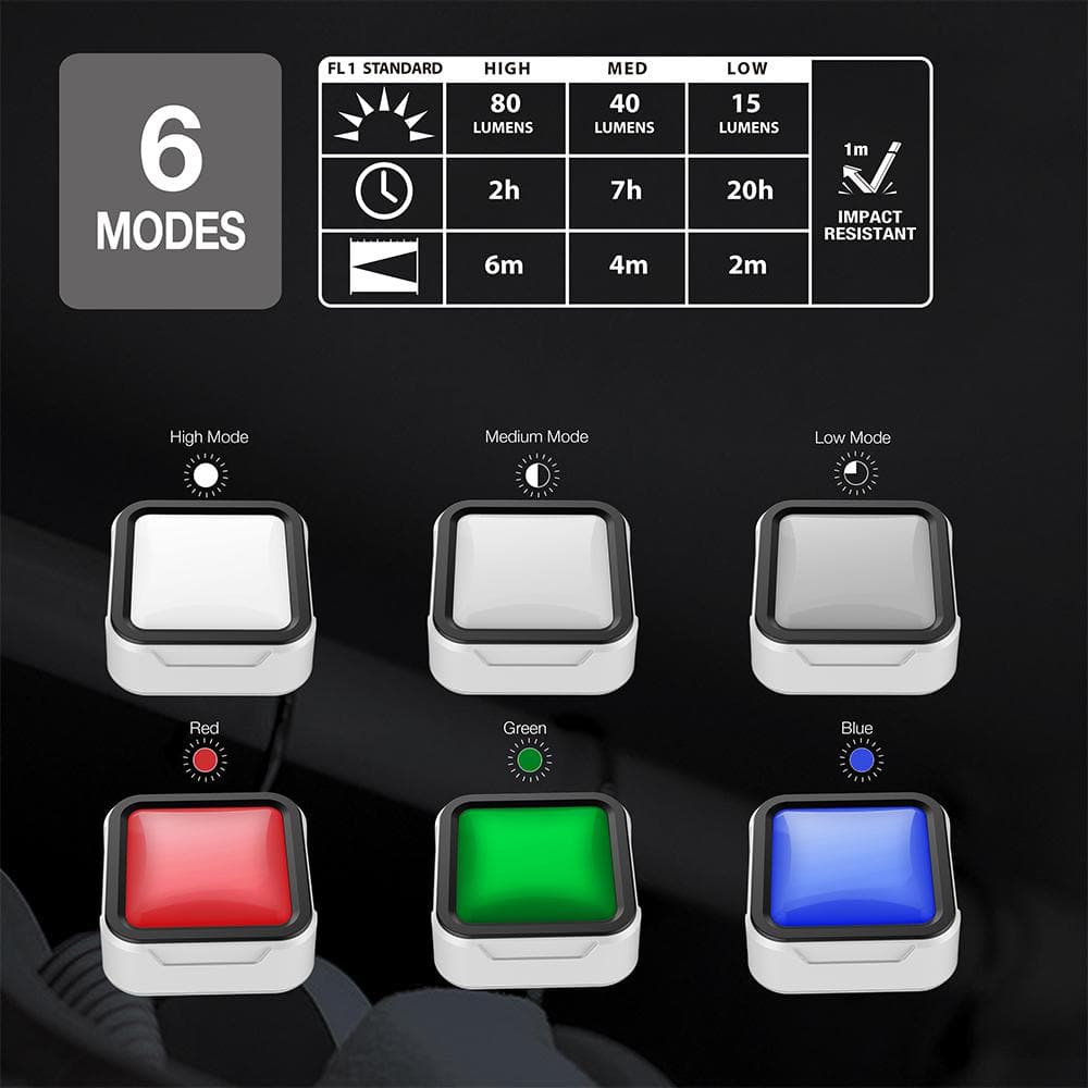 40 Lumens Accent Light Combo with Remote Control (6-Pack) - Hercitys