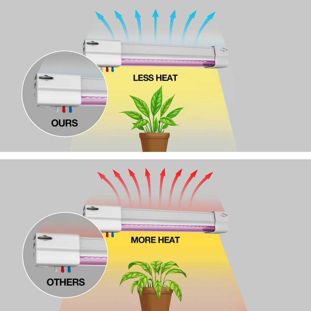 24 in. 27-Watt Vertical White LED 3 Adjustable Spectrum Linkable Plant Grow Light Fixture White Adjustable Light - Hercitys