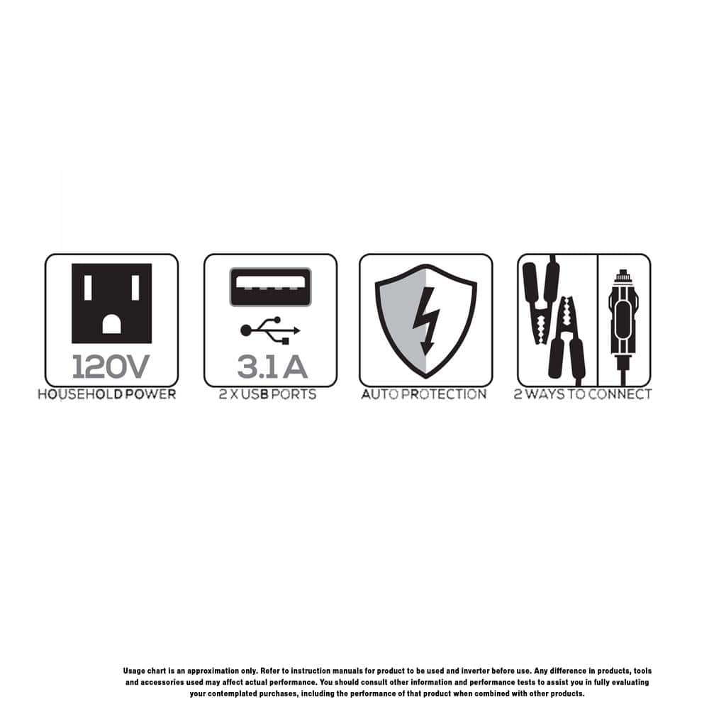 500 Watt Power Inverter, Dual Power Inverter, Two USB Charging Ports - Hercitys