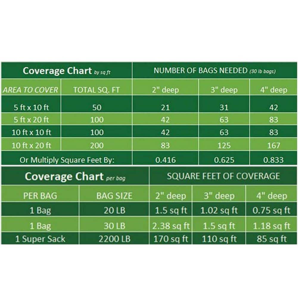 0.25 cu. ft. 0.5 in. to 1.5 in. 20 lbs. Small Golden Sapphire Pebbles - Hercitys