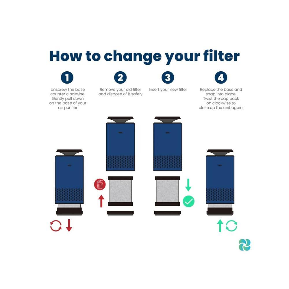 150 sq. ft. A2 UV and 3-Stage H13 HEPA Air Purifier in Graphite Grey - Hercitys