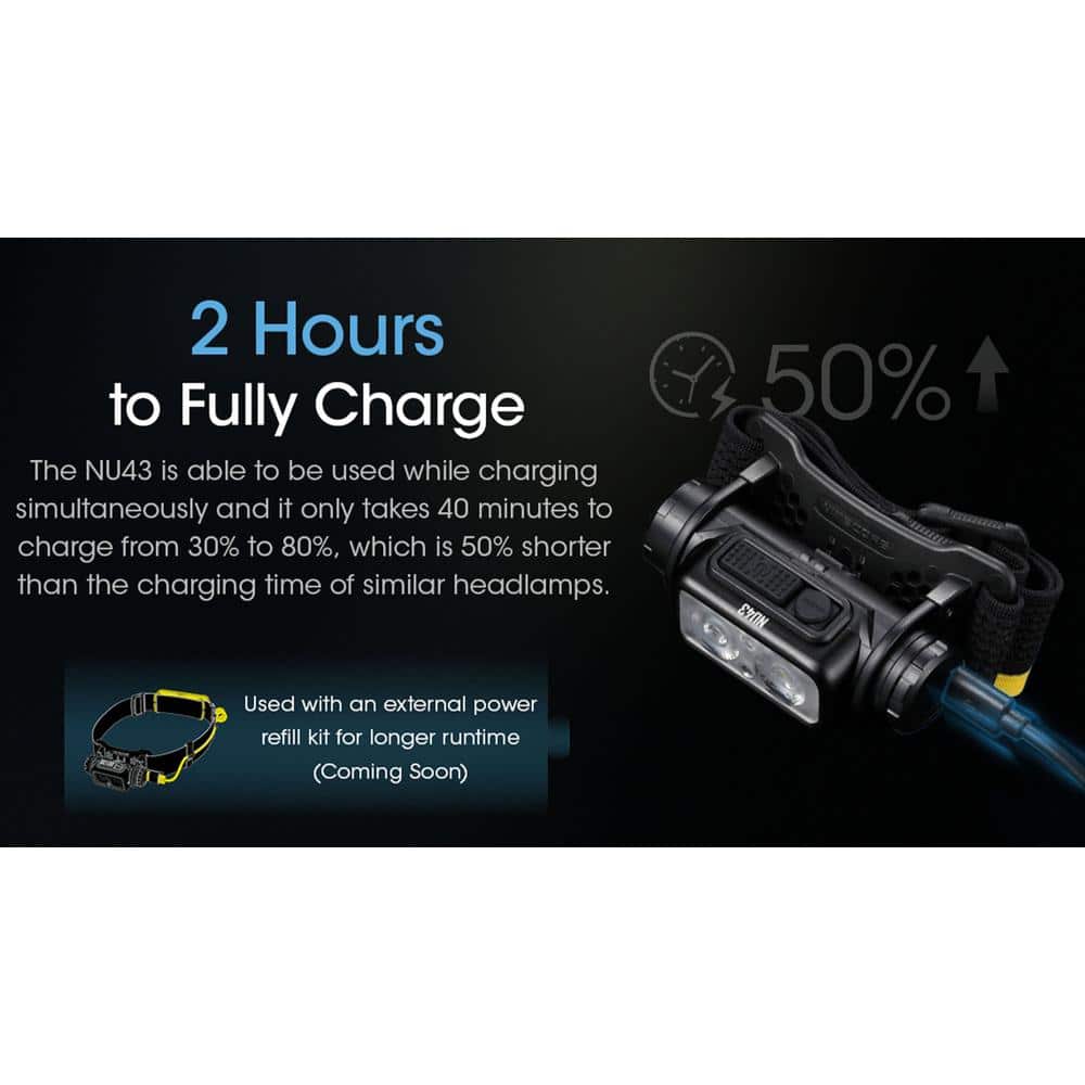 1400 Lumens USB-C Rechargeable LED Headlamp - Hercitys