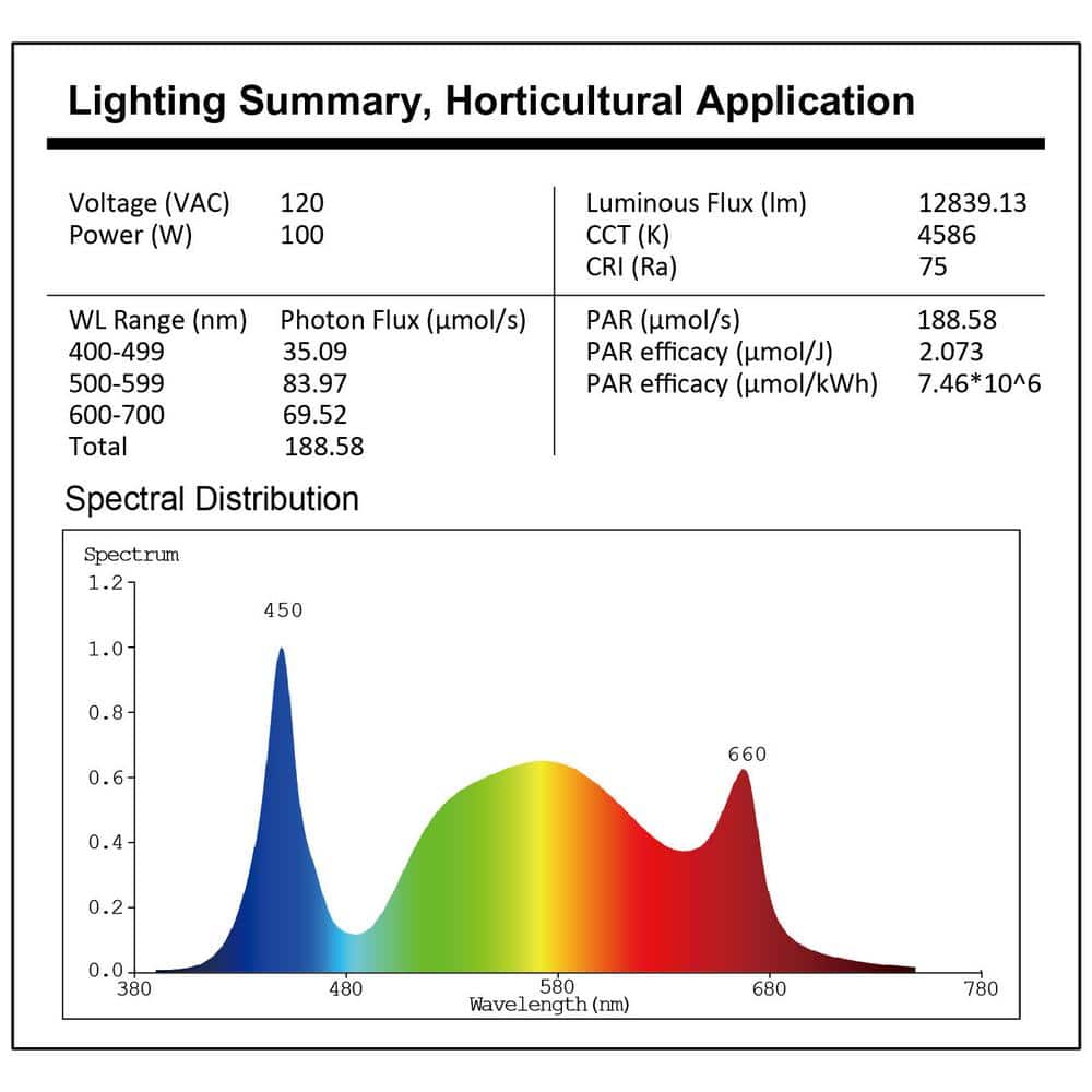 2 ft. 100-Watt White Full Spectrum LED Linkable Plant Grow Light Daylight - Hercitys