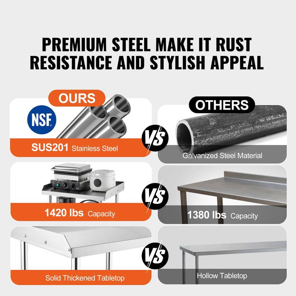 30 x 36 x 30 in. Stainless Steel Work Table, Commercial Food Kitchen Prep Table, 4 Wheels, Casters, 3-Sided Backsplash - Hercitys