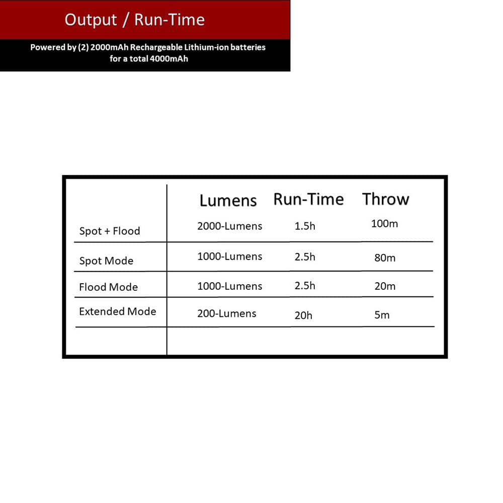 2000-Lumens LED Dual Panel Focusing Rechargeable Utility Light (2-Pack) - Hercitys