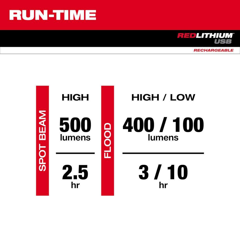 500 Lumens LED Pivoting REDLITHIUM USB Flashlight with GRIDIRON Black Adjustable Fit Trucker Hat - Hercitys