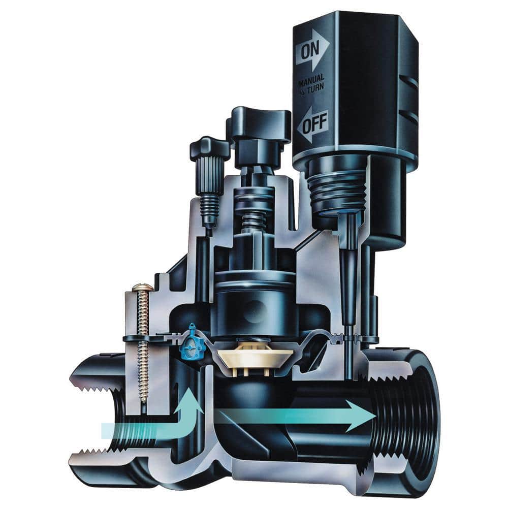 1 in. FPT Inline Irrigation Valve with Flow Control - Hercitys