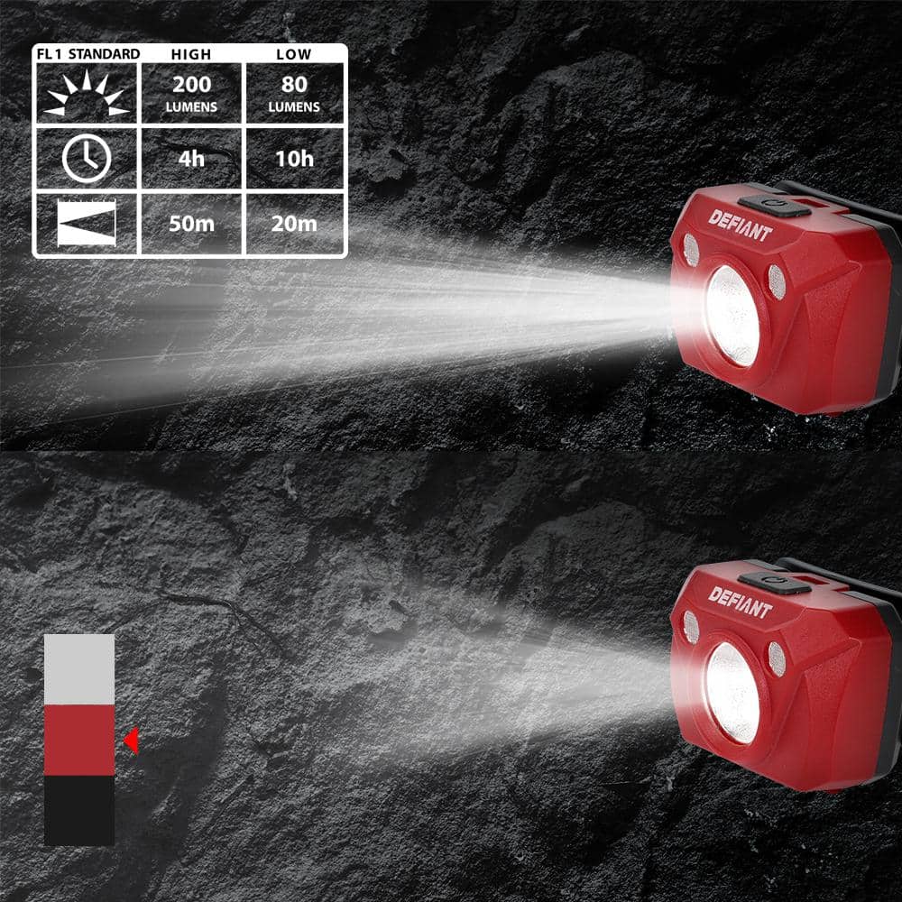 200 Lumens Headlight (3-Pack) - Hercitys