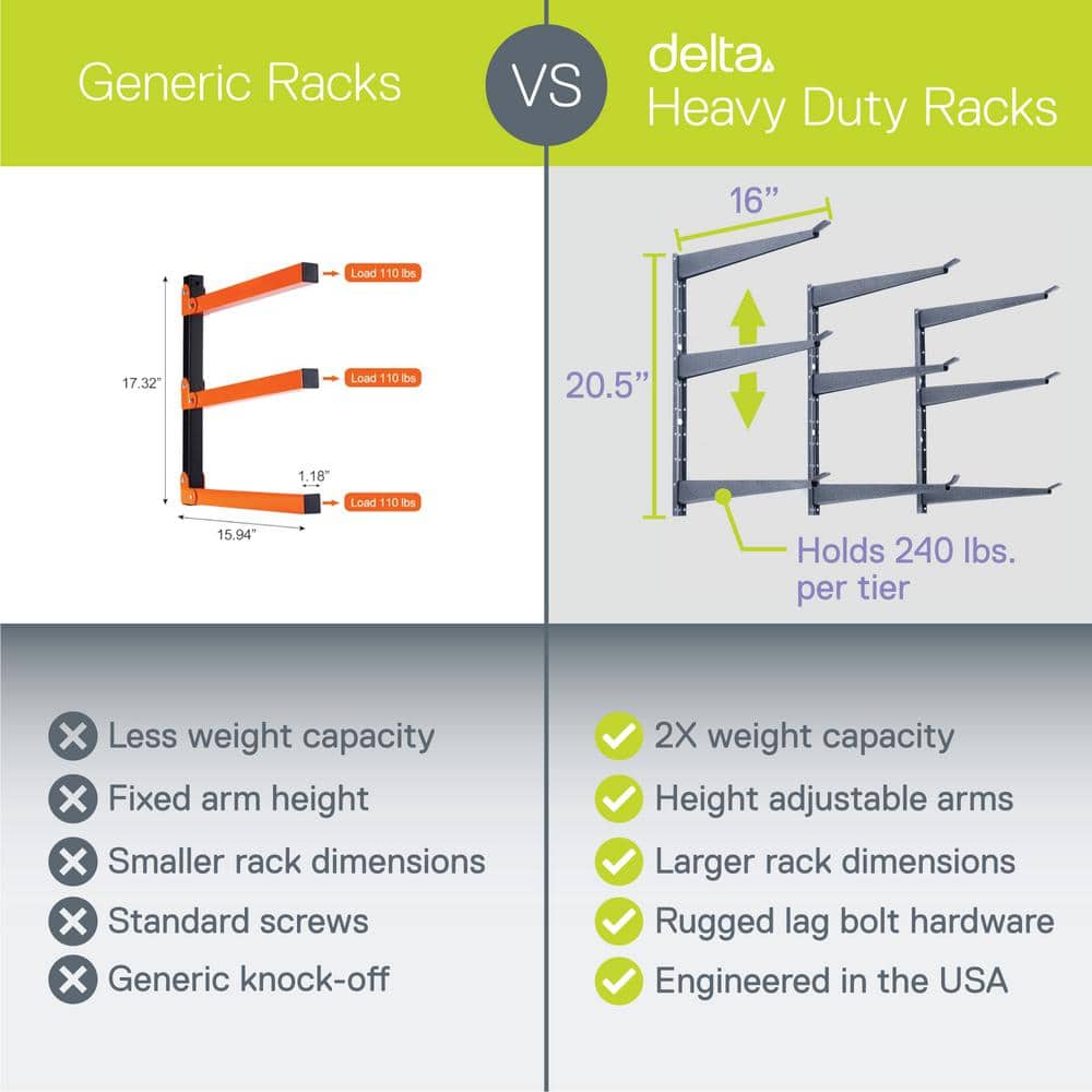 16 in. x 21 in. Heavy-Duty Wall Rack, Adjustable 3-Tier Wide Lumber Rack Holds 720 lbs. Steel Garage Wall Shelf Brackets - Hercitys