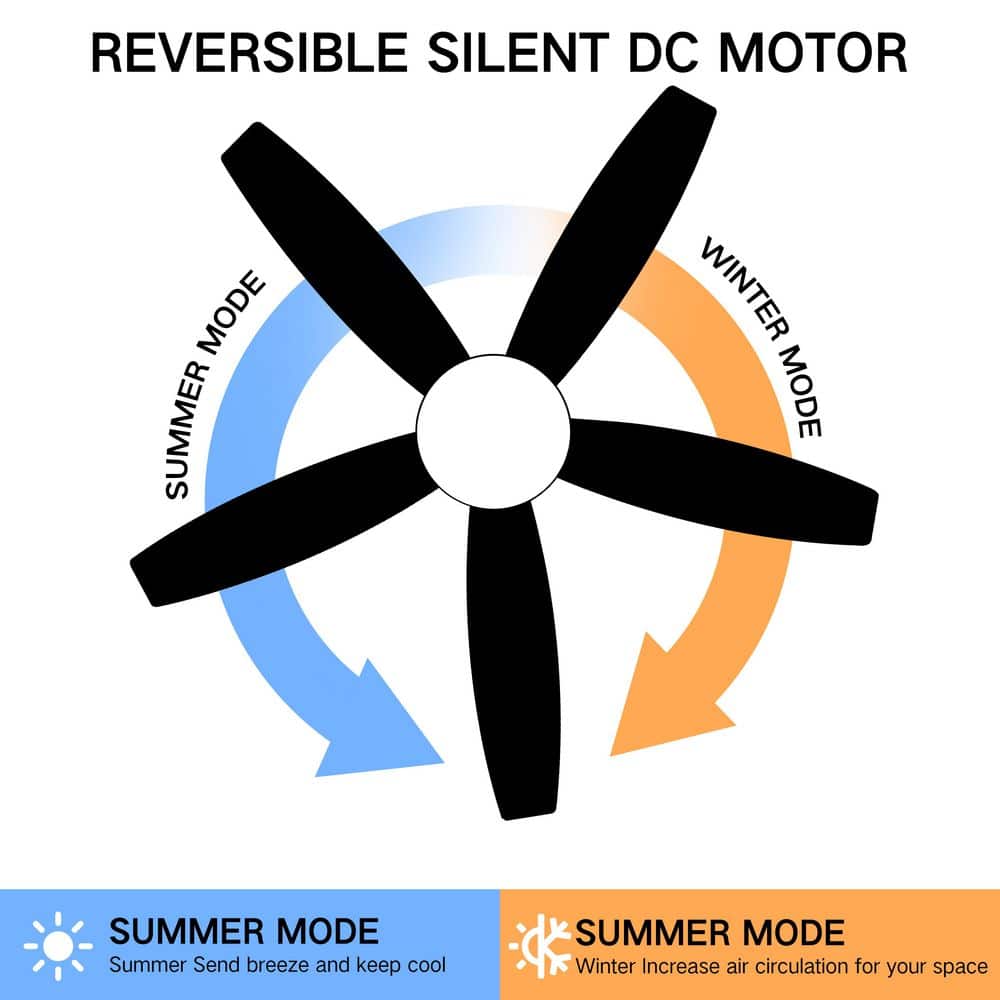 44 in. Black Indoor/Covered Outdoor Dimmable LED Flush Mount Ceiling Fan with Remote - Hercitys