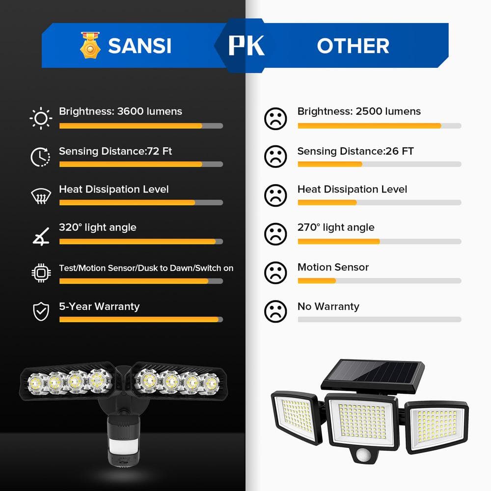 36W 180-Degree Black Motion Sensor Dusk to Dawn Outdoor LED Waterproof Flood Security Light, 3600 Lumens 5000K Daylight - Hercitys