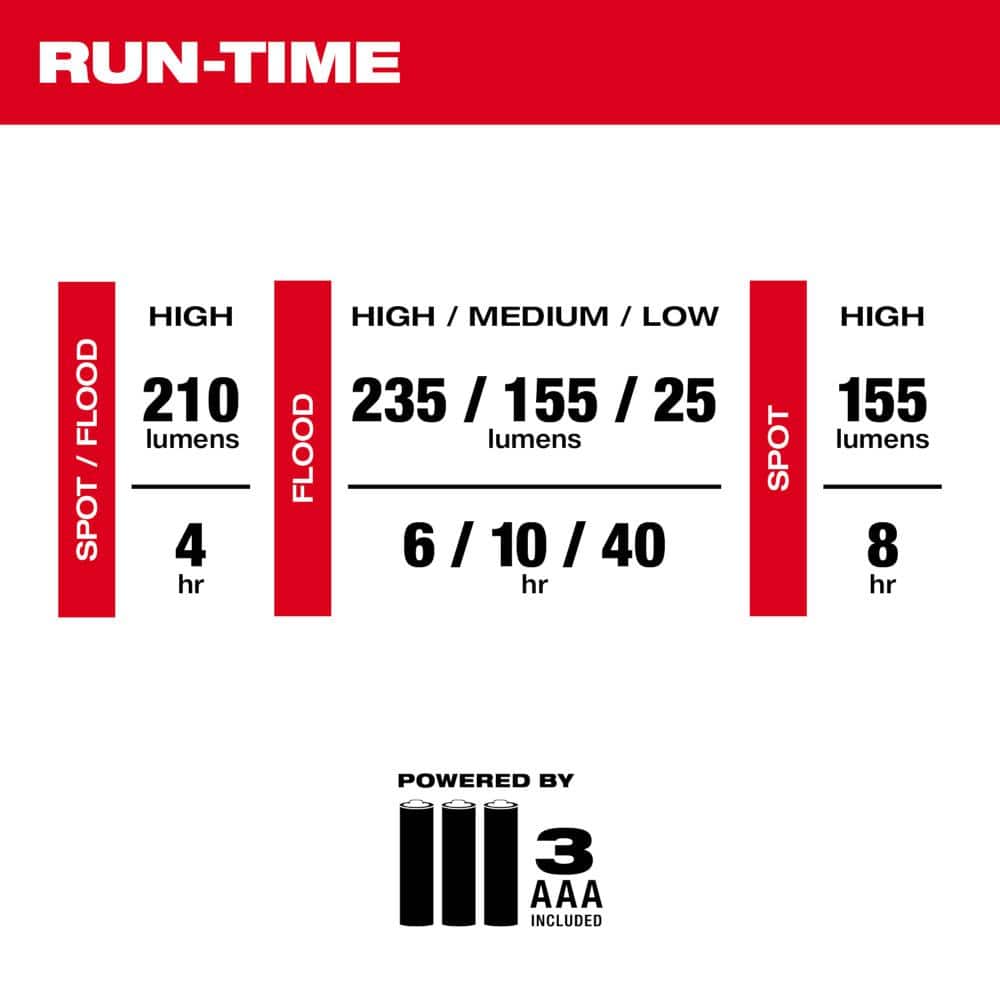 310 Lumens LED Intrinsically Safe Spot/Flood Headlamp - Hercitys
