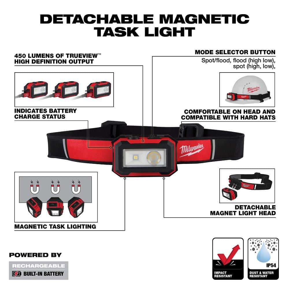 450 Lumens Internal Rechargeable Magnetic Headlamp and Task Light - Hercitys