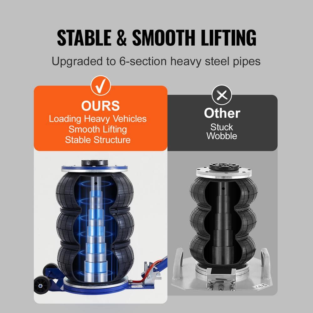 5 Ton/11000 lbs. Pneumatic Air Jack, Triple Bag, 18.5 in. Lift, Quick 3-5 Sec, 6-Steel Pipes, Adjustable Handle - Hercitys
