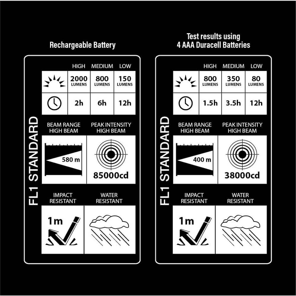 2000 lumens 7.5 in. Dual Power LED Rechargeable Long Range Handheld Flashlight (3-Pack) - Hercitys