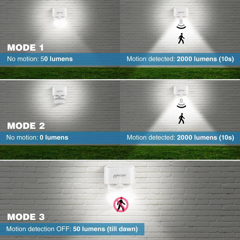 20-Watt Equivalent 2000 Lumens Solar Integrated LED Powered White Wall Light - Hercitys