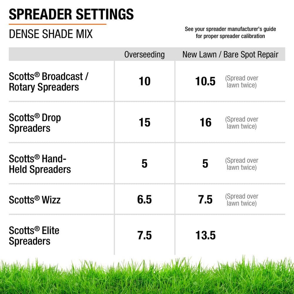 3 lbs. Dense Shade Grass Seed Mix with Water Saver Seed Coating - Hercitys