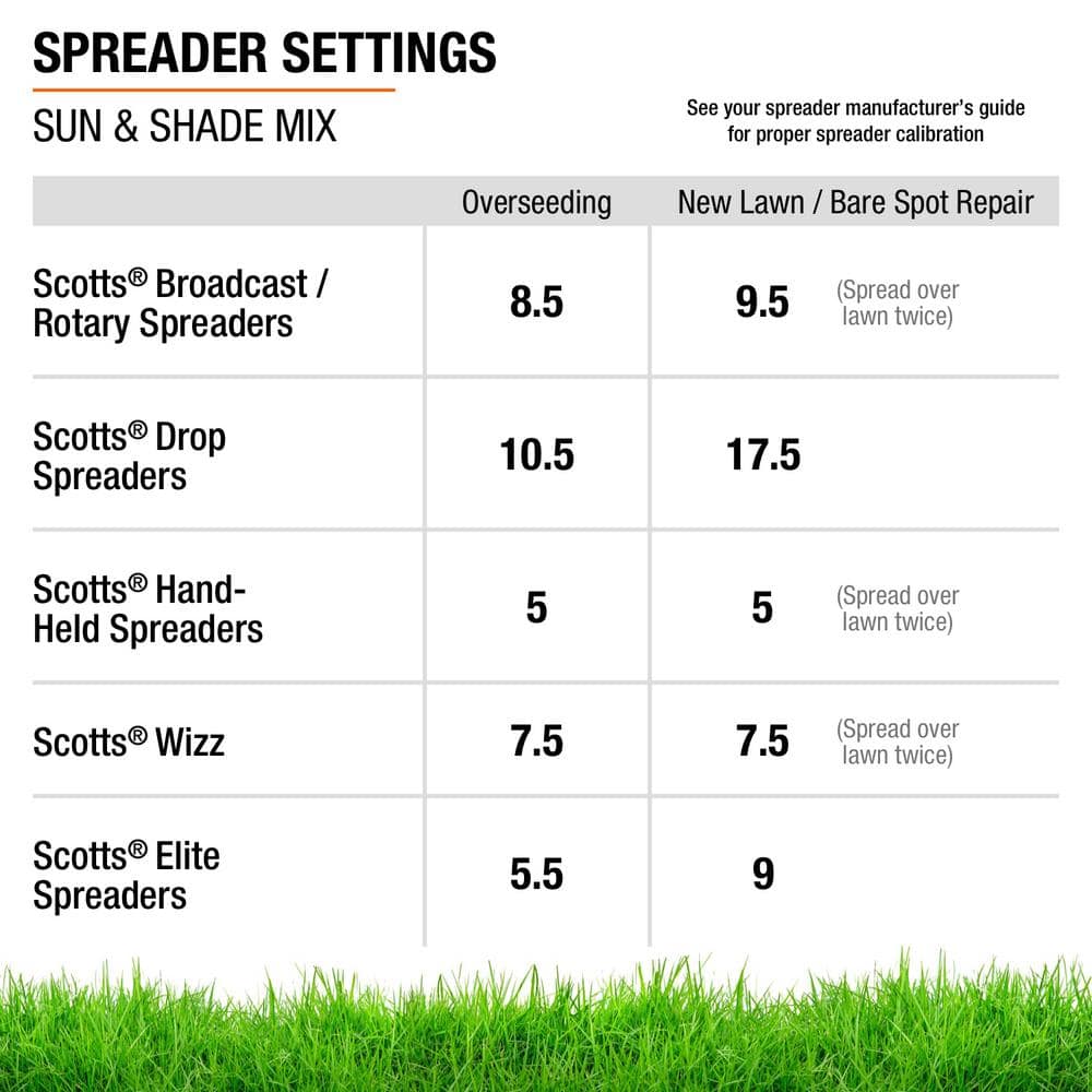 3 lbs. Sun Shade Grass Seed Mix with Water Saver Seed Coating - Hercitys