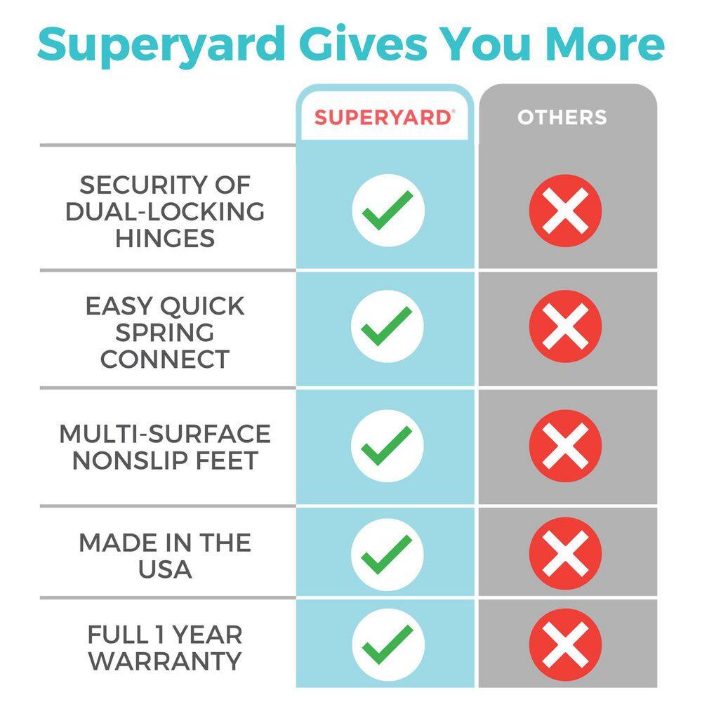 26 in. Superyard Ultimate 6-Panel Baby Play Yard - Hercitys