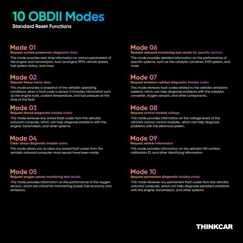 5 in. OBD2 Scanner Car Code Reader Vehicle Diagnostic Tool Thinkcheck M70 - Hercitys