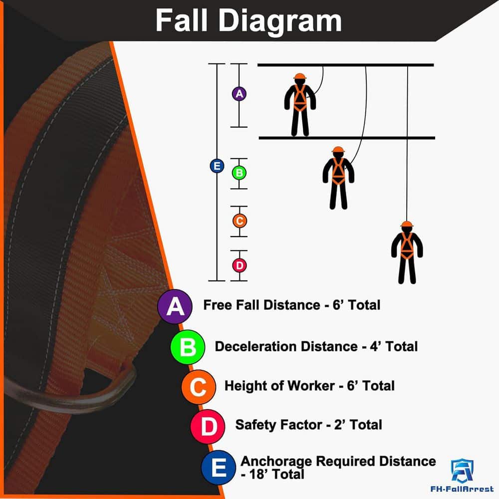 3 ft. Double Steel D-Ring Safety Strap Cross Arm Strap Fall Protection Beam Strap OSHA ANSI Compliant High Capacity - Hercitys