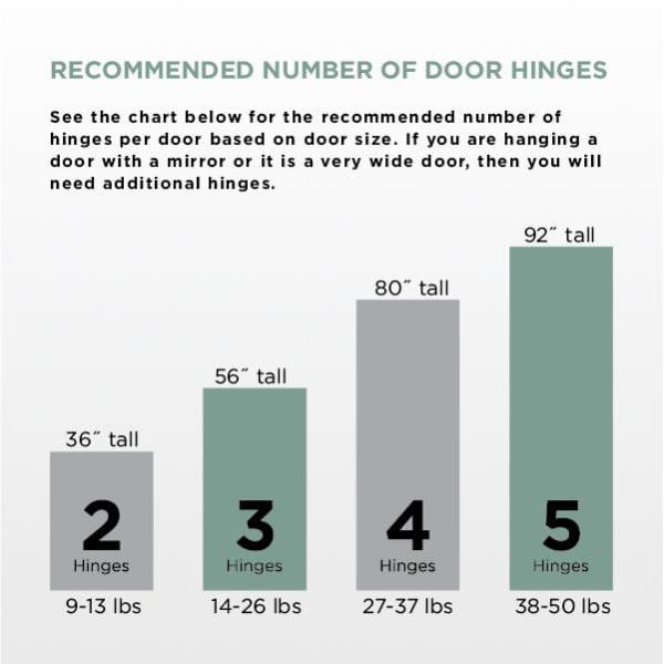 5 Pair Framelesss 35 mm 110-Degree Full Overlay Nickel Cabinet Hinge (10 Pieces) - Hercitys