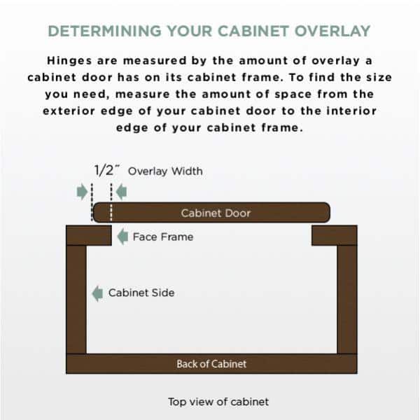 5 Pair Face Frames 35 mm 105-Degree 1/2 in. Overlay Nickel Cabinet Hinge (10 Pieces) - Hercitys