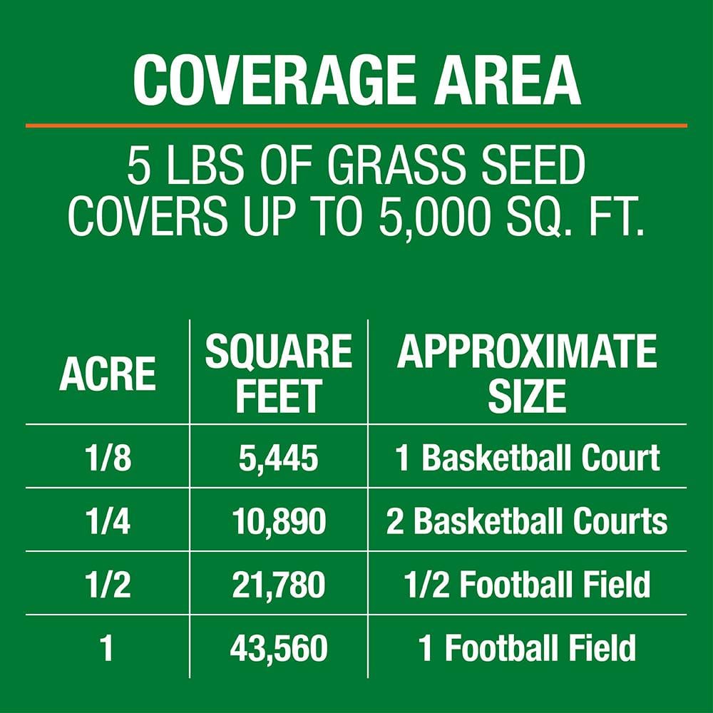 5 lbs. Bermuda Grass Seed Blend with Water Saver Seed Coating - Hercitys