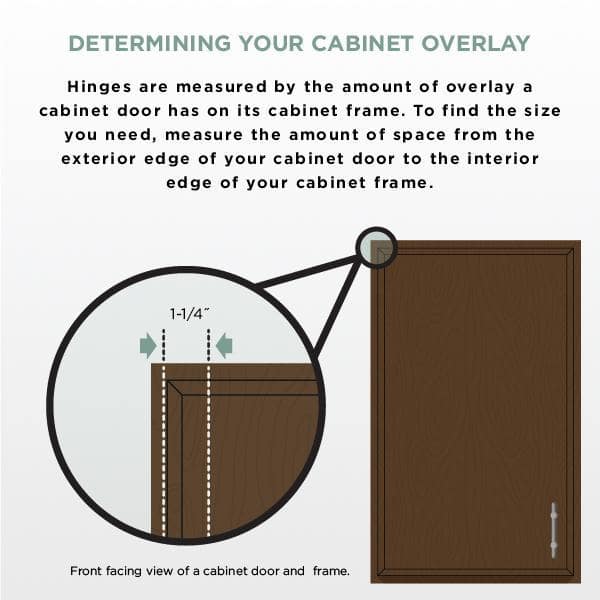 5 Pair Face Frames 35 mm 105-Degree 1-1/4 in. Overlay Nickel Cabinet Hinge (10 Pieces) - Hercitys