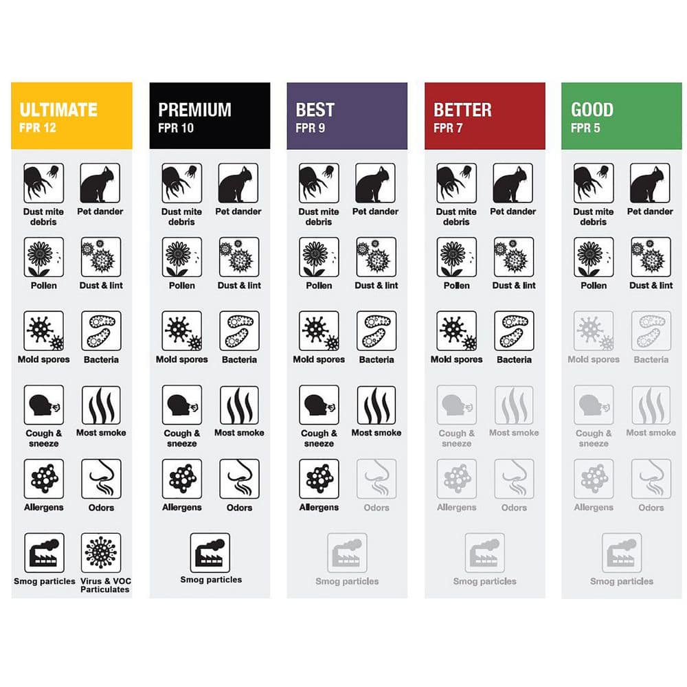 20 in. x 25 in. x 1 in. Allergen Plus Pleated Furnace Air Filter FPR 7, MERV 11 (2-Pack) - Hercitys