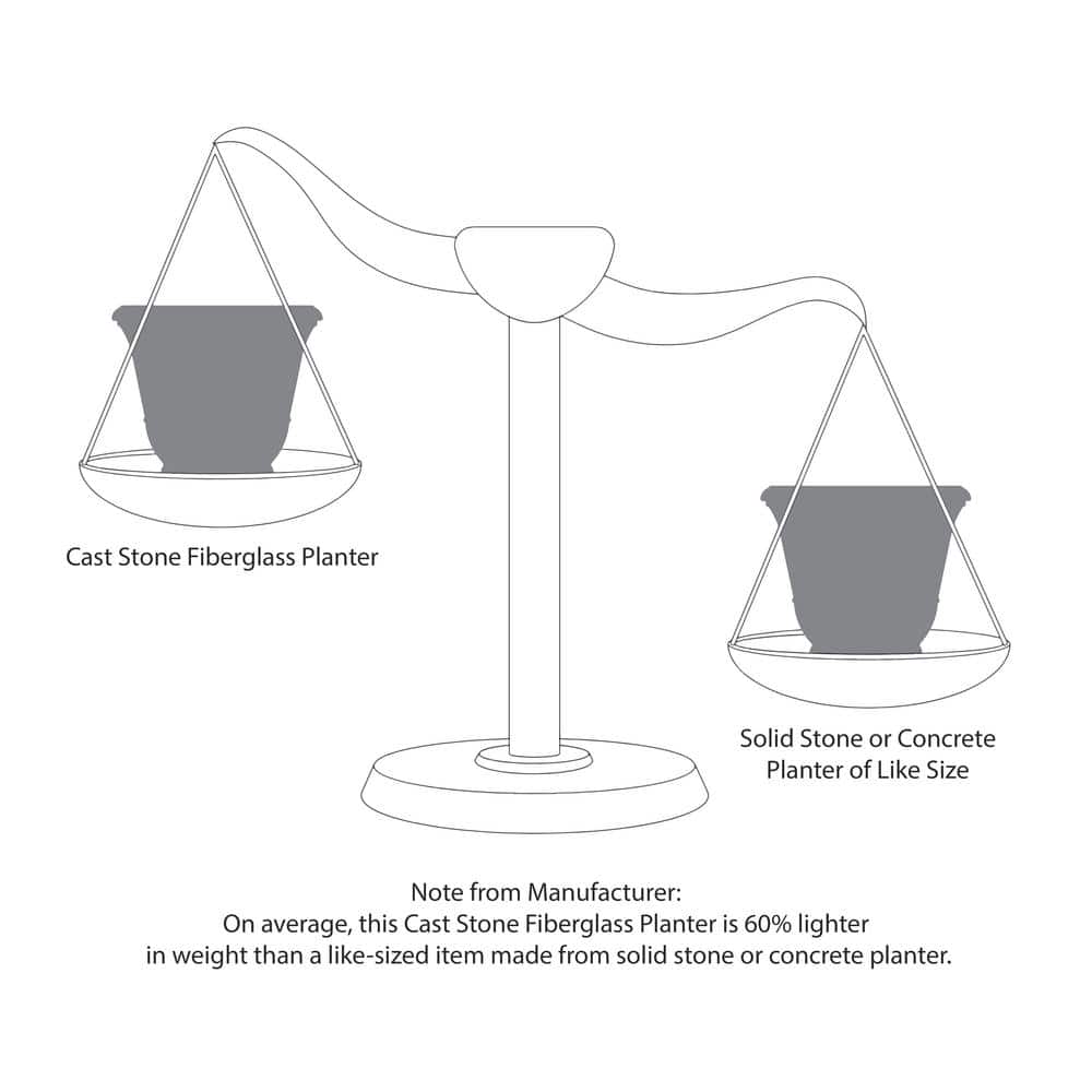 20 in. Dia x 12.25 in. H Barrel Cast Stone Fiberglass Mailbox Barrel - Hercitys