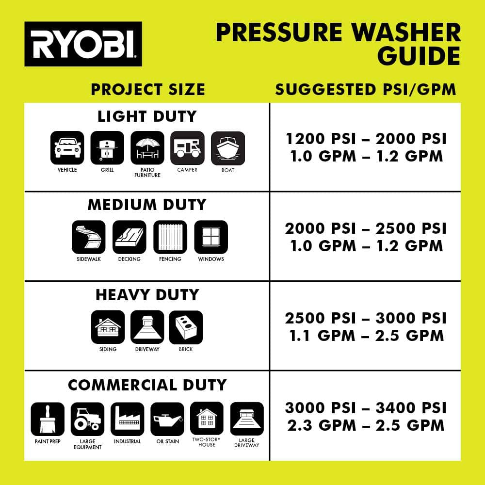 1900 PSI 1.2 GPM Cold Water Wheeled Electric Pressure Washer with 12 in. Surface Cleaner - Hercitys