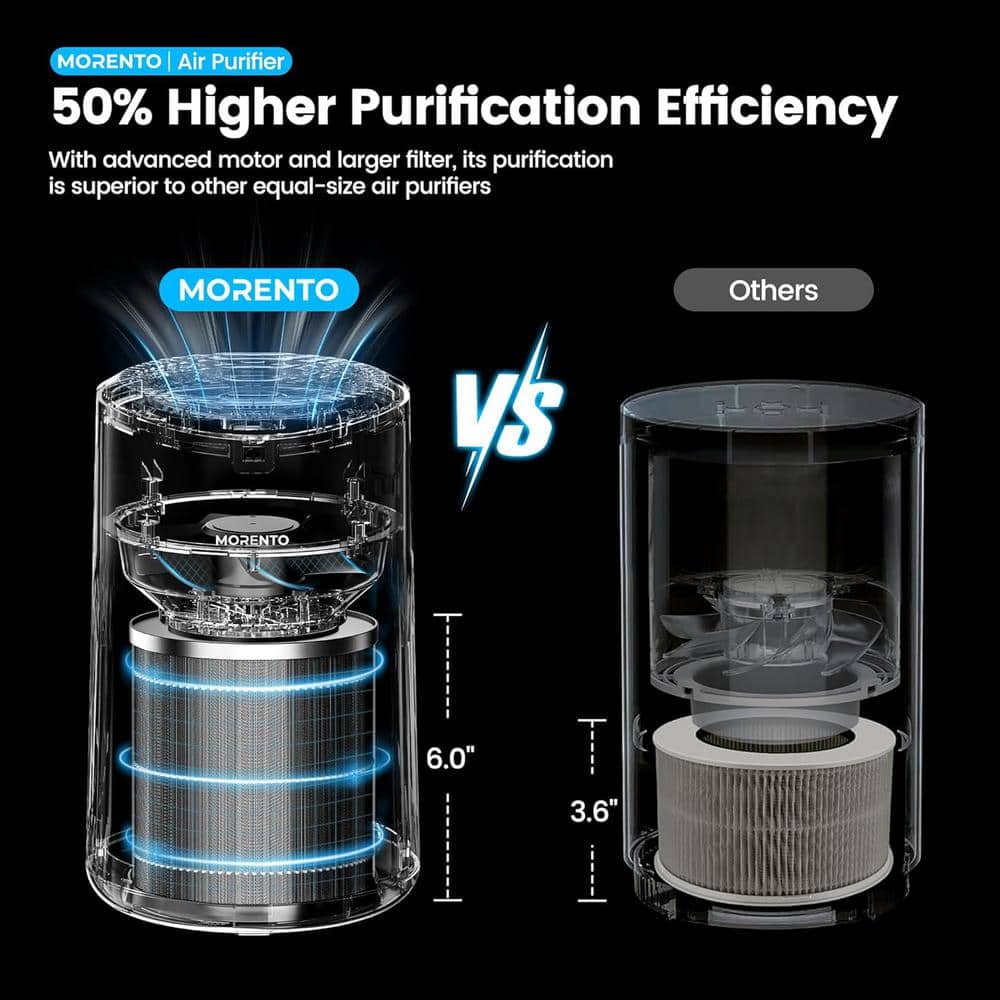 225 Sq. Ft. HEPA Air Purifiers for Home with Fragrance Sponge, Sleep Mode and Blue Ambient Light in Black - Hercitys