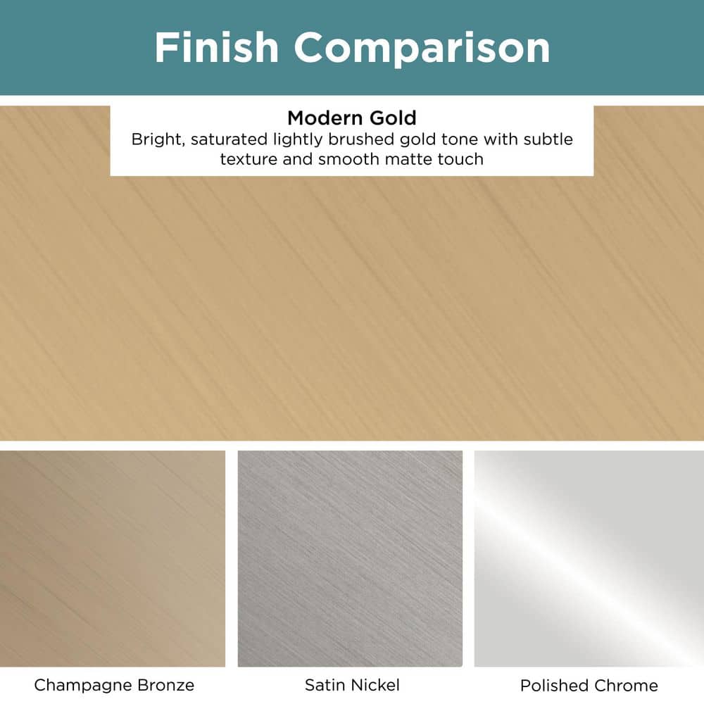 (10-Pack) Scalloped 5-1/16 in. (128 mm) Modern Brushed Gold Bar Cabinet Handle Drawer Pulls - Hercitys