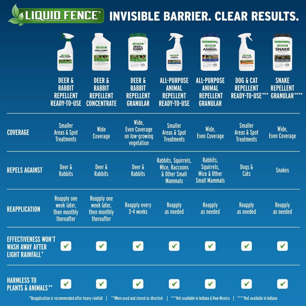 40 Oz. Deer And Rabbit Repellent Concentrate - Hercitys