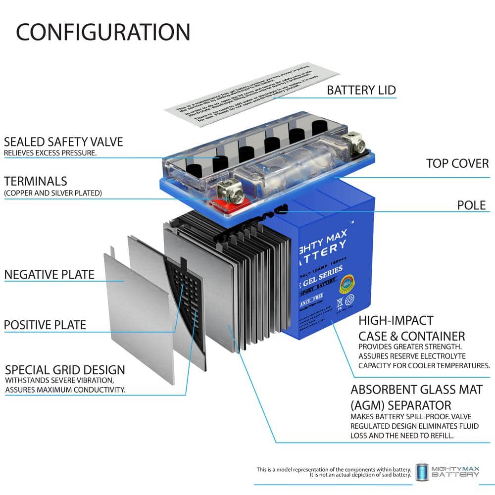 12-Volt 10 Ah 180 CCA GEL Rechargeable Sealed Lead Acid (SLA) Powersport Battery - Hercitys