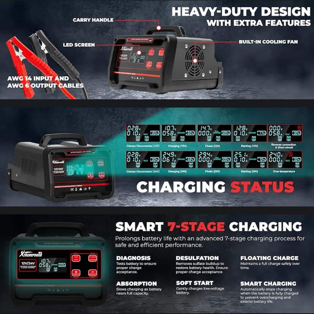 12-Volt/24-Volt 75-Amp Battery Charger and Maintainer with Clamps - Hercitys